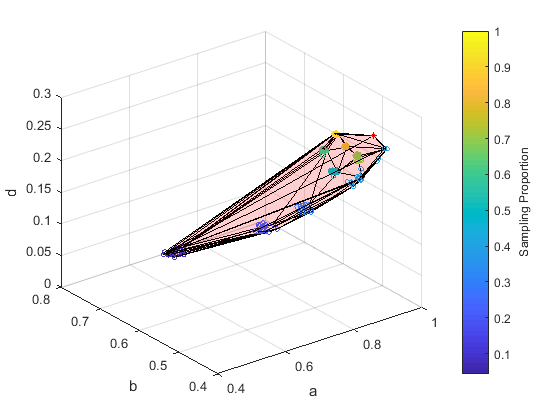 Convex Hull