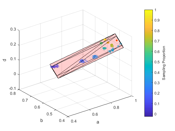 Cuboid
