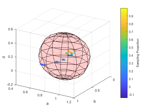 Sphere